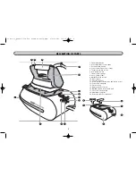 Preview for 4 page of Dualit Steam Station Iron Instruction Manual