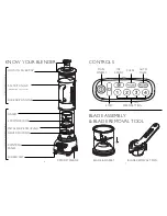 Preview for 4 page of Dualit The Blender Instruction Manual & Guarantee