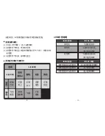 Preview for 16 page of Dualsky FC151 Instruction Manual