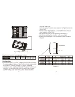 Preview for 4 page of Dualsky FC451 Instruction Manual