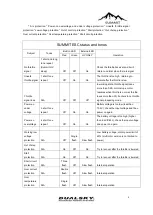 Preview for 3 page of Dualsky Summit ESC Manual