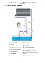 Preview for 10 page of DUALSUN solar heating system Installation, Use & Maintenance Manual