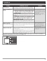 Preview for 39 page of Ducane 2020801 Meridian Owner'S Manual