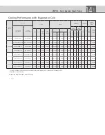 Предварительный просмотр 3 страницы Ducane 2HP14 Specification Sheet