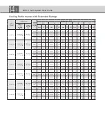 Предварительный просмотр 6 страницы Ducane 2HP14 Specification Sheet