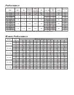 Preview for 3 page of Ducane 2SG13B Specification Sheet