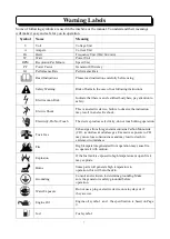 Предварительный просмотр 7 страницы Ducar DG11050 Operator'S Manual