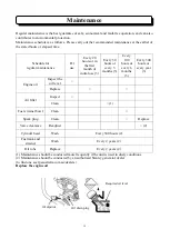 Предварительный просмотр 15 страницы Ducar DG11050 Operator'S Manual