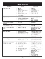 Предварительный просмотр 20 страницы Ducar DGPW3200 Operator'S Manual