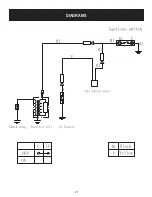 Предварительный просмотр 21 страницы Ducar DGPW3200 Operator'S Manual