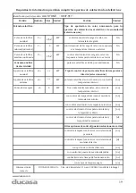 Предварительный просмотр 19 страницы Ducasa 0.637.817 User'S Manual And Installation