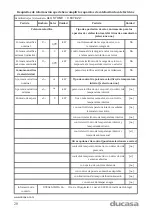 Предварительный просмотр 20 страницы Ducasa 0.637.817 User'S Manual And Installation