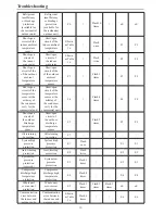 Preview for 19 page of Ducasa MULTI INV 363 E Instruction Manual