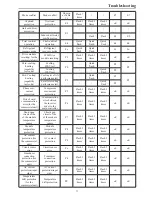 Preview for 20 page of Ducasa MULTI INV 363 E Instruction Manual