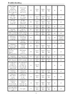 Preview for 21 page of Ducasa MULTI INV 363 E Instruction Manual