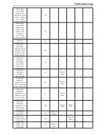 Preview for 22 page of Ducasa MULTI INV 363 E Instruction Manual