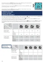 Предварительный просмотр 12 страницы Ducasa TP 200 Operating Instructions Manual