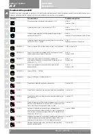 Preview for 16 page of Ducati 2006 Monster S2R 1000 Workshop Manual