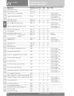 Preview for 50 page of Ducati 2006 Monster S2R 1000 Workshop Manual