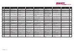 Preview for 43 page of Ducati 96780571A Manual