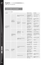 Preview for 22 page of Ducati DBC 3300M Owner'S Manual