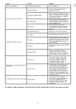 Preview for 212 page of Ducati E-MOTO User Manual