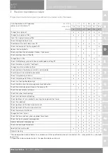 Preview for 59 page of Ducati Monster 696 2009 Manual