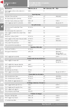 Preview for 46 page of Ducati SS 800 User Manual