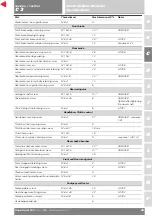 Preview for 53 page of Ducati SS 800 User Manual