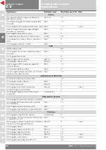 Preview for 52 page of Ducati Superbike 749R 2006 Manual