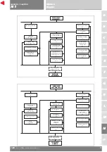 Preview for 337 page of Ducati Superbike 749R 2006 Manual