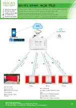 Preview for 2 page of Ducati Wi-Fi 6940 4CH PRO User Manual