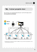 Preview for 5 page of Duco IQ-unit Quick Start Manual