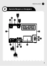 Preview for 7 page of Duco IQ-unit Quick Start Manual