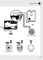 Preview for 11 page of Duco IQ-unit Quick Start Manual