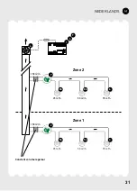 Preview for 31 page of Duco IQ-unit Quick Start Manual