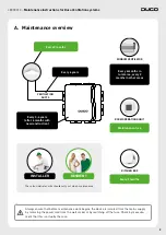 Preview for 2 page of Duco L8000013 Maintenance Instruction