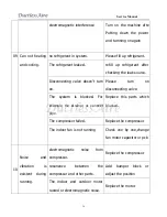 Предварительный просмотр 36 страницы DuctlessAire DA-09 Service Manual