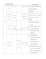 Предварительный просмотр 40 страницы DuctlessAire DA-09 Service Manual