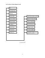 Preview for 8 page of DuctlessAire DA1215-H1 Service Manual