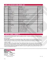 Preview for 12 page of DUCTMATE REPEATER 4200 Operation And Maintenance Manual