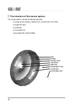 Preview for 8 page of Dudek GLOBE 120 User Manual