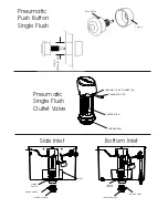 Preview for 2 page of Dudley PUSHFLO Installation Instructions