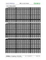 Preview for 81 page of Duemmegi Contatto MCP 4 User Manual