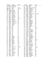 Preview for 17 page of Duerkopp Adler 204-102 Spare Parts