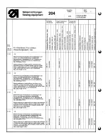 Preview for 19 page of Duerkopp Adler 204-102 Spare Parts