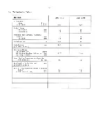 Предварительный просмотр 5 страницы Duerkopp Adler 204-370 Instructions For Service Manual