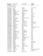 Preview for 10 page of Duerkopp Adler 205-370 Spare Parts