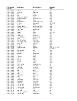 Preview for 11 page of Duerkopp Adler 205-370 Spare Parts