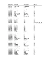 Preview for 12 page of Duerkopp Adler 205-370 Spare Parts